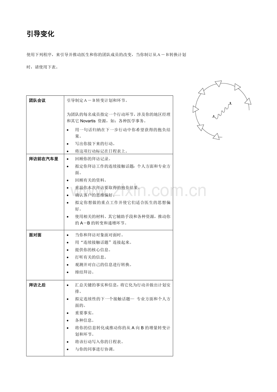 医药代表客户计划书.doc_第2页