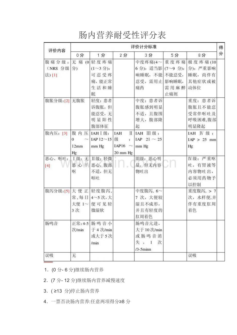 肠内营养耐受性评分表.doc_第1页