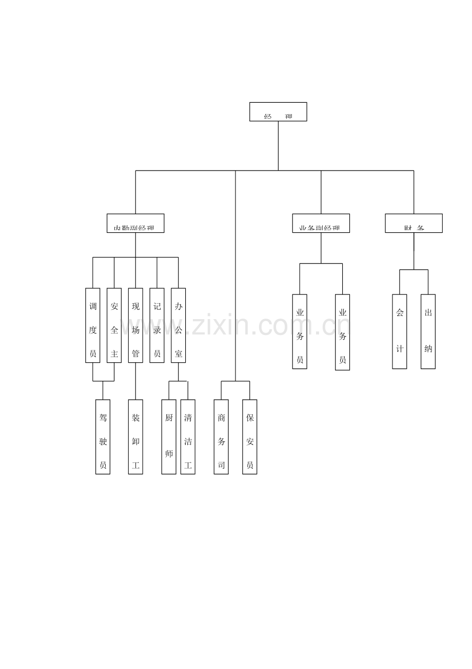 物流公司职务说明书(OK).doc_第3页