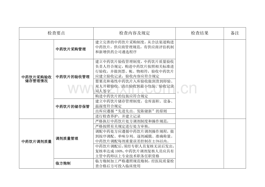 中药饮片质量控制检查记录表.doc_第1页