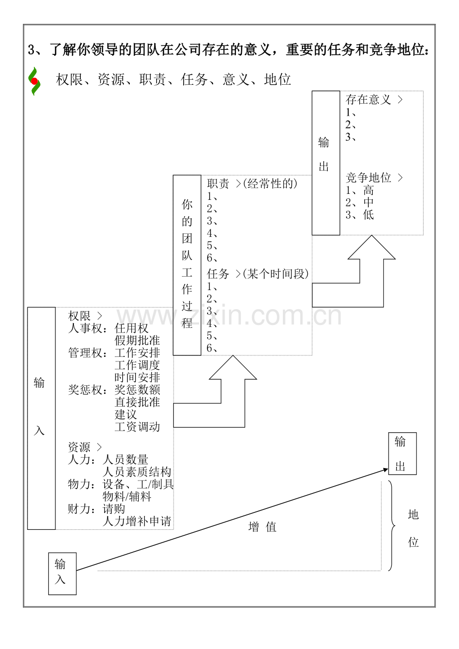 东莞航升实业有限公司基层管理人员培训教材研究你的团队的客户.doc_第3页