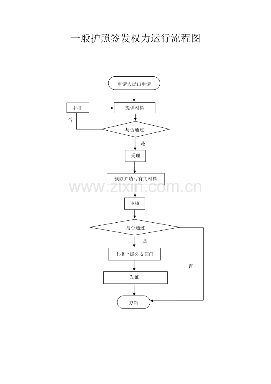 普通护照签发信息表.doc_第2页