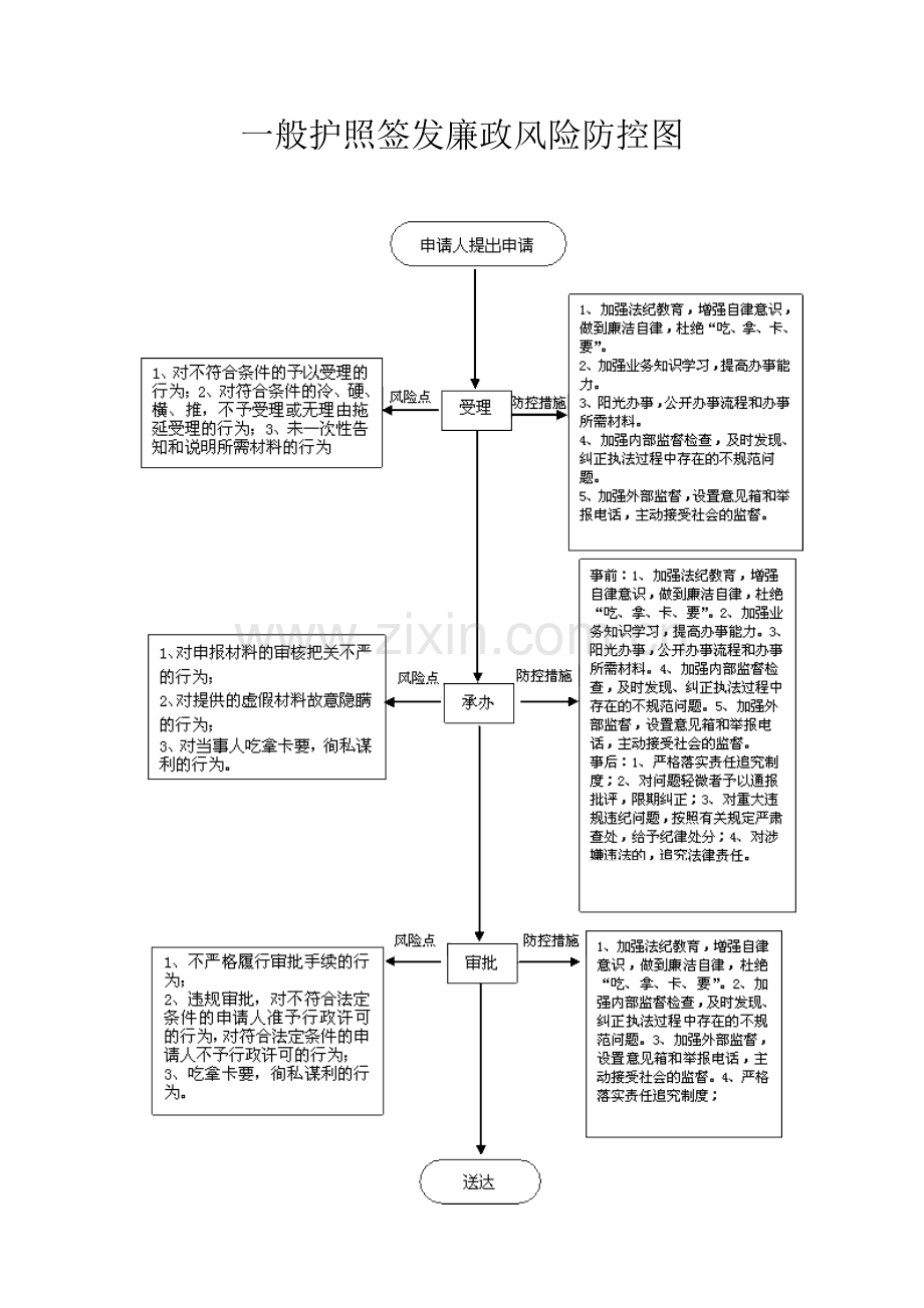 普通护照签发信息表.doc_第3页