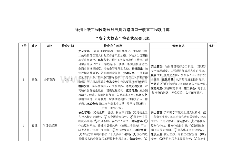 安全大检查记录表.doc_第1页