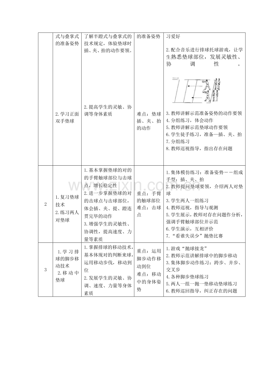 初二排球课单元教学计划.doc_第3页