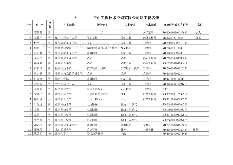 地质勘查资质监督管理检查.doc_第3页