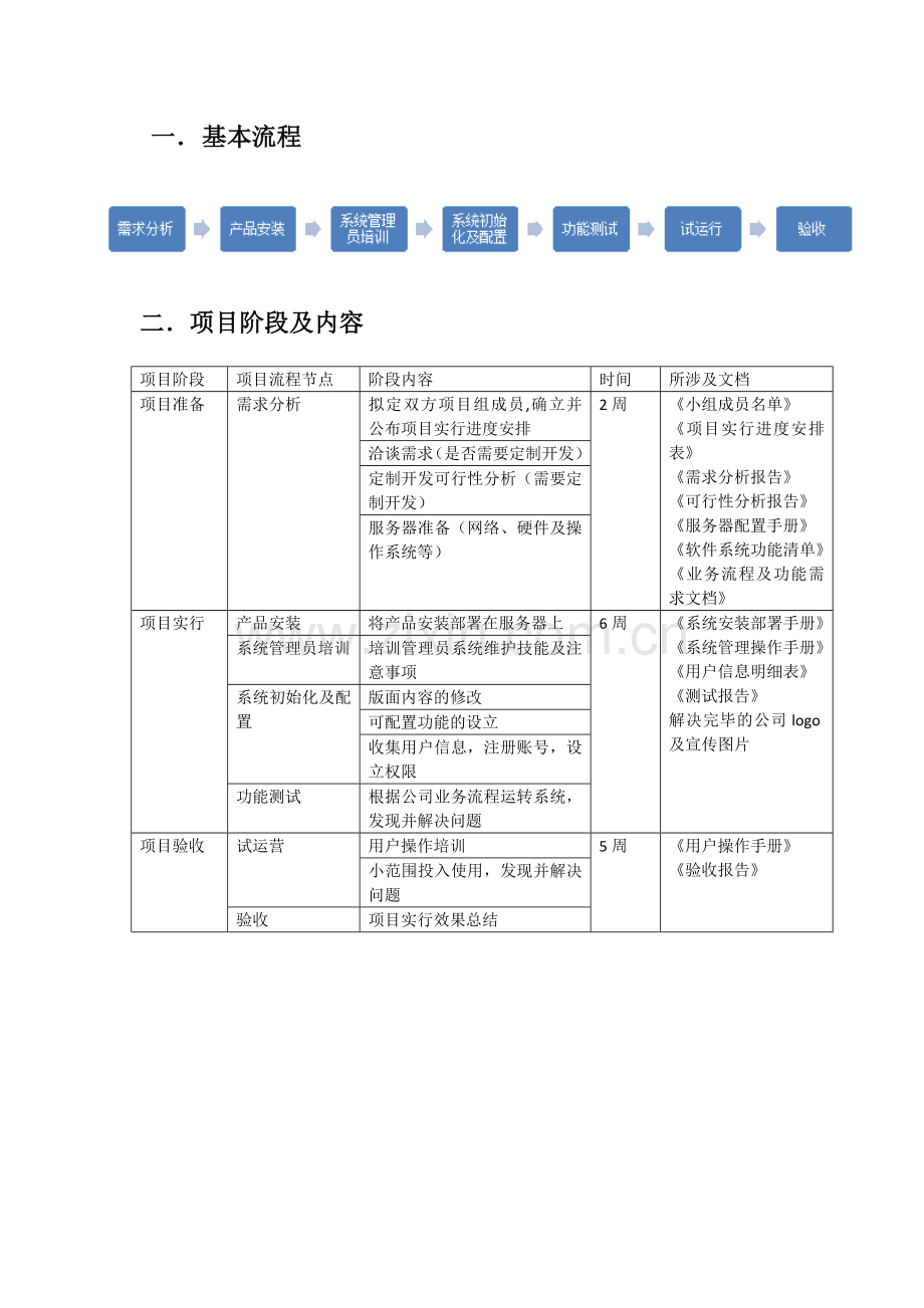 系统实施计划书.doc_第3页