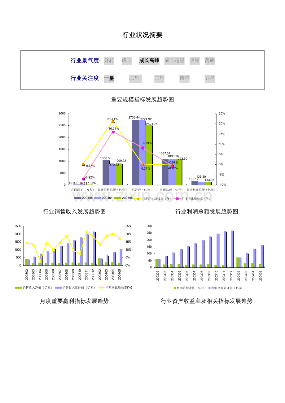 卷烟制造行业报告.doc_第2页