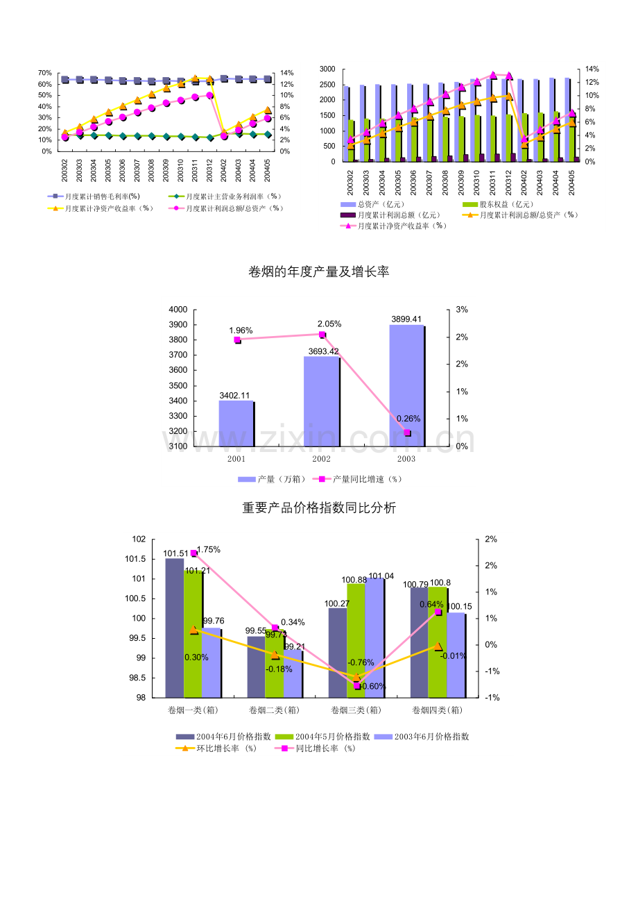 卷烟制造行业报告.doc_第3页