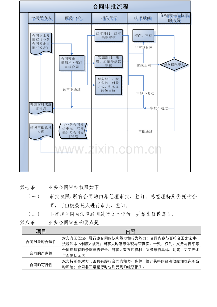 业务合同管理制度.doc_第3页