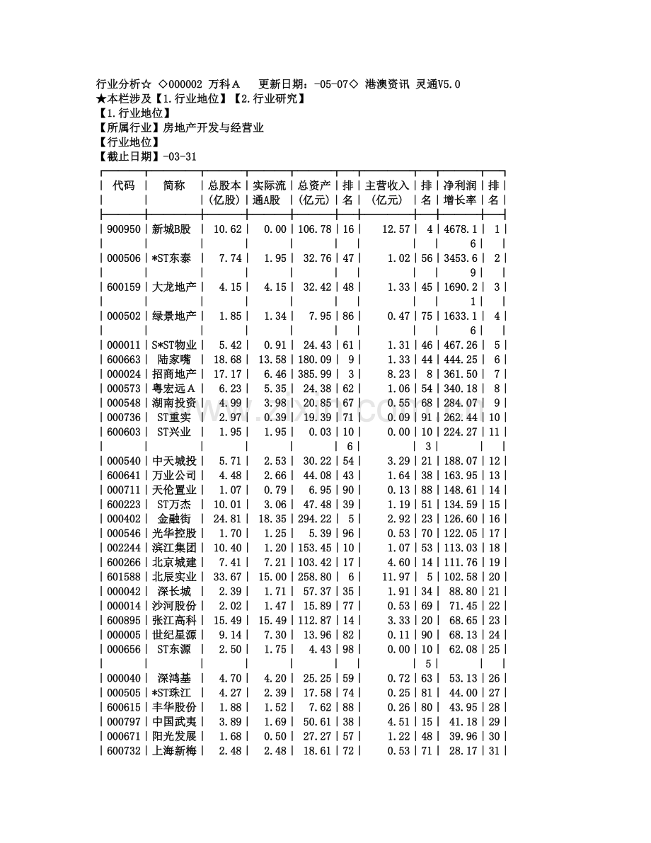 房地产行业分析.doc_第1页