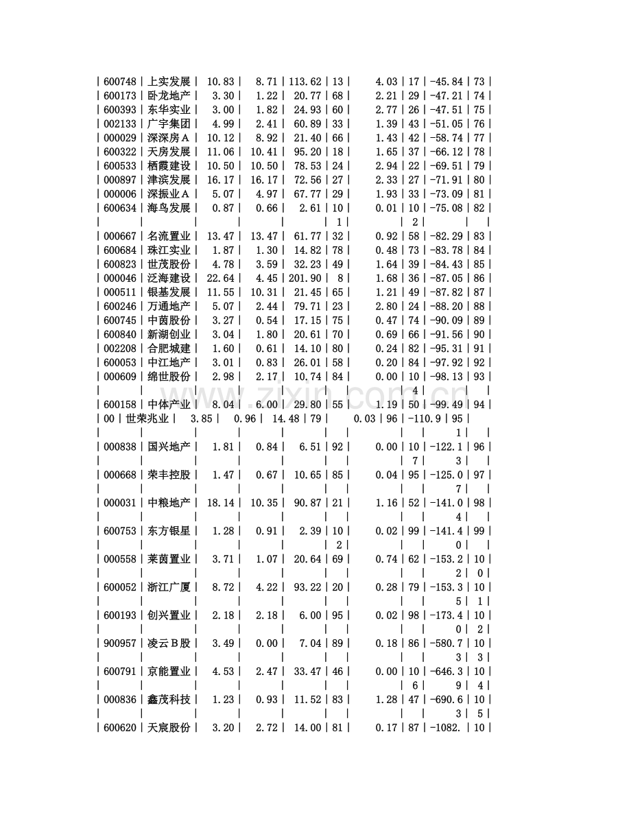 房地产行业分析.doc_第3页