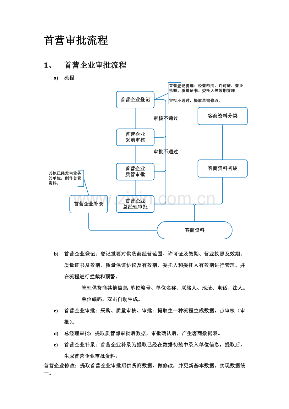 长江医药有限公司业务流程报告分析.doc_第2页