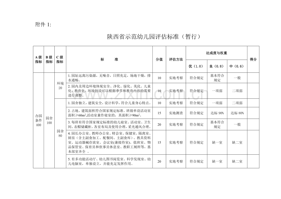 陕西省示范幼儿园评估标准.doc_第1页