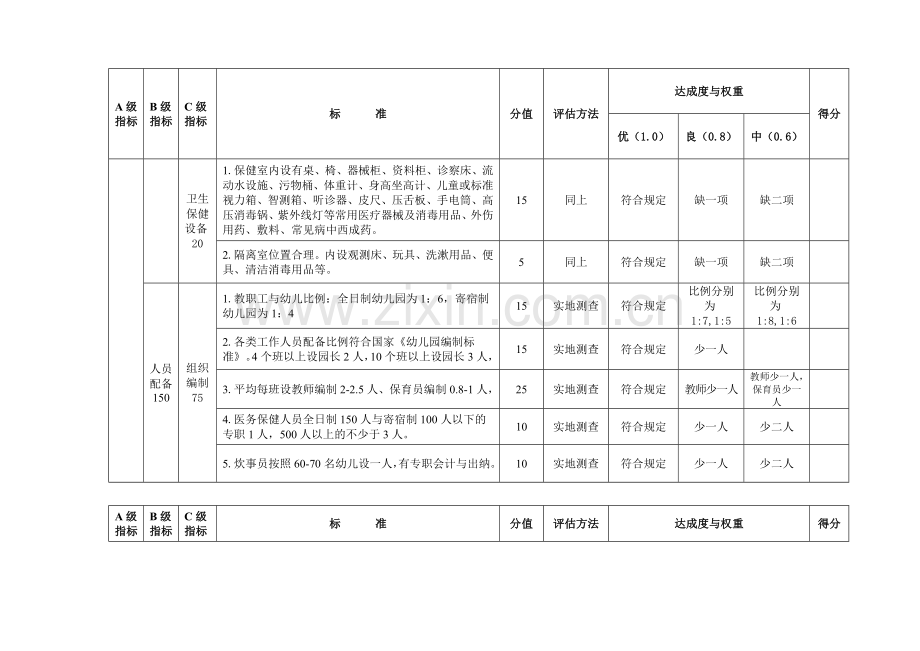 陕西省示范幼儿园评估标准.doc_第3页