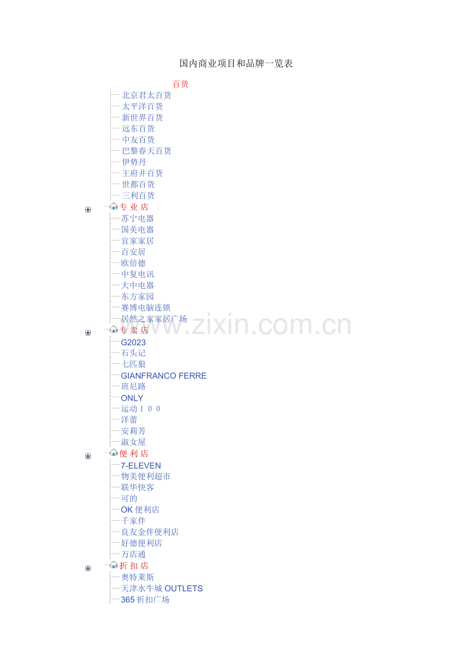 国内商业项目和品牌一览表.doc_第1页