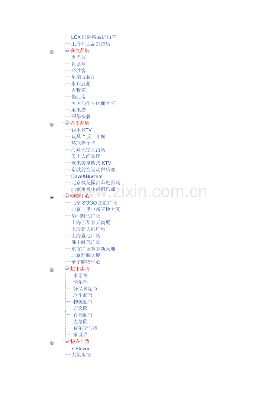 国内商业项目和品牌一览表.doc_第2页