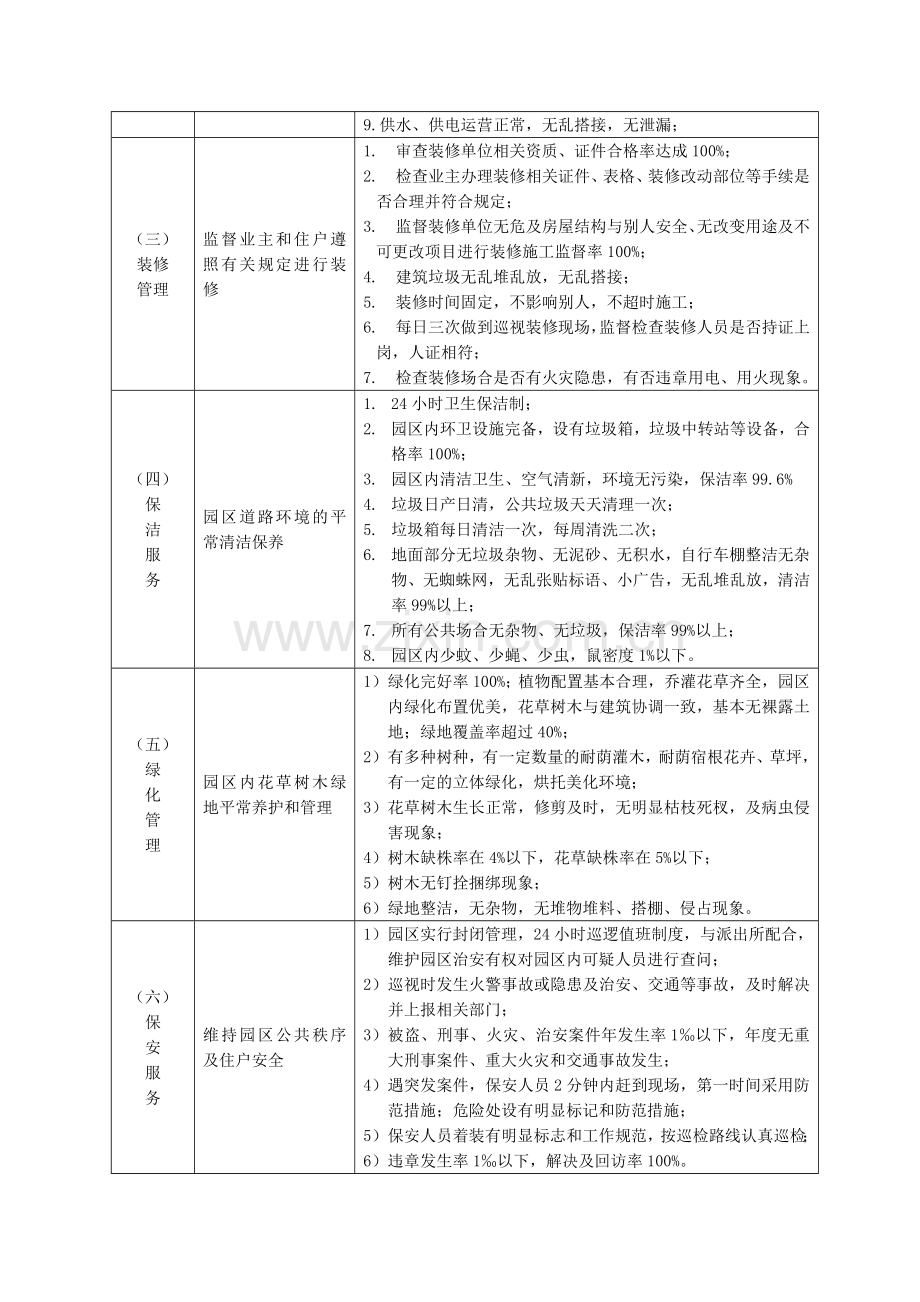 新版别墅物业管理方案.doc_第3页