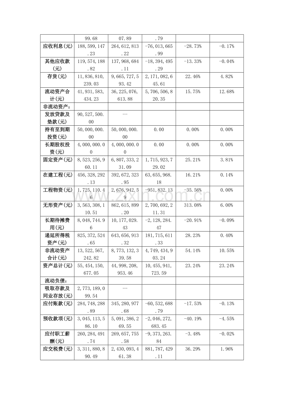 五粮液财务分析报告.doc_第2页