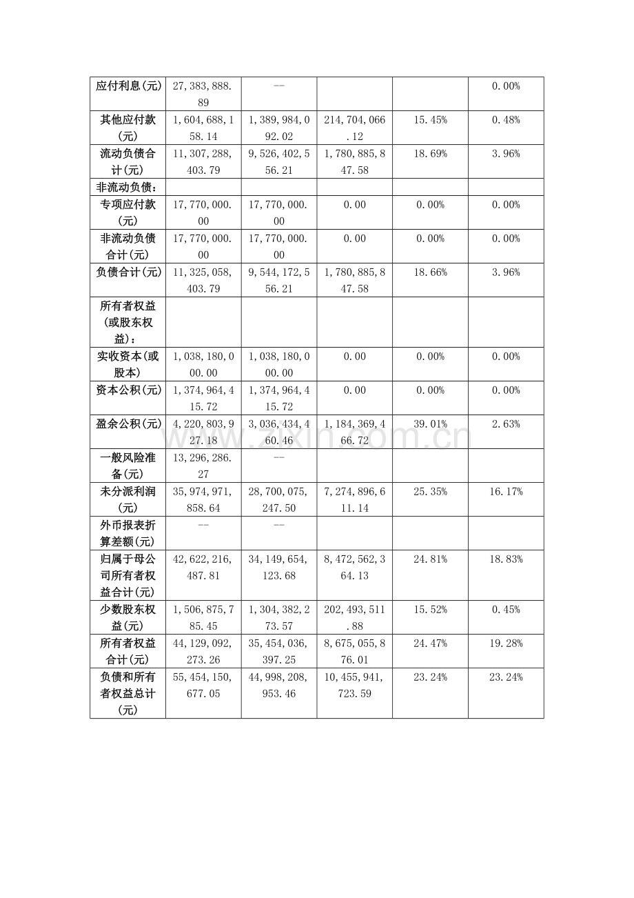 五粮液财务分析报告.doc_第3页