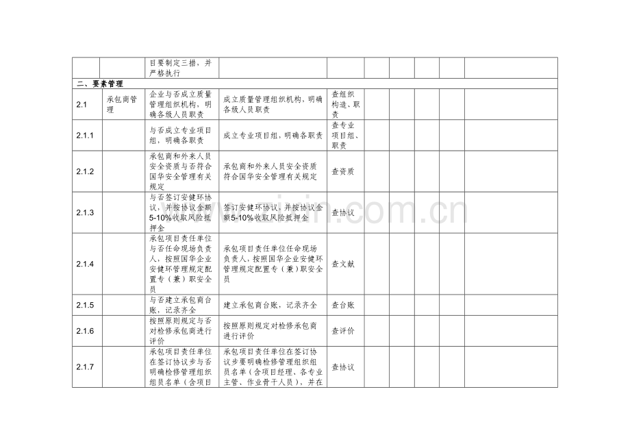 ABC级检修检查表资料.doc_第2页