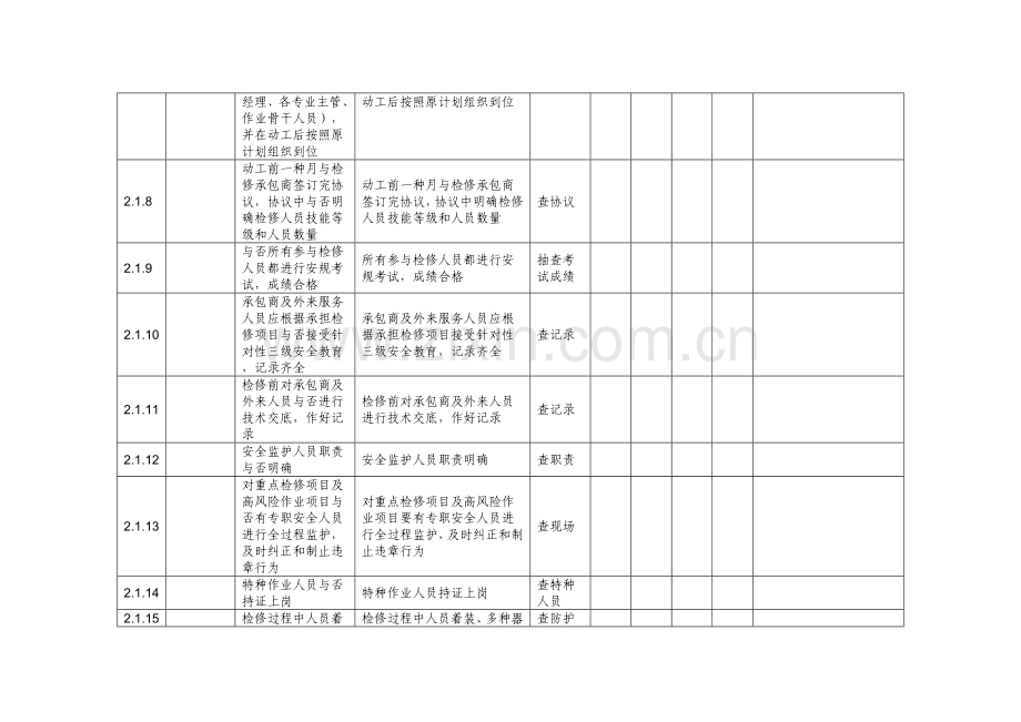 ABC级检修检查表资料.doc_第3页