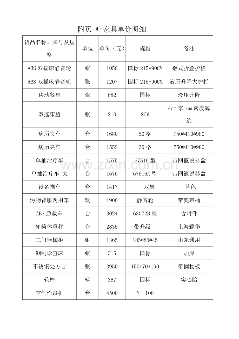 医疗合同通用版.doc_第3页