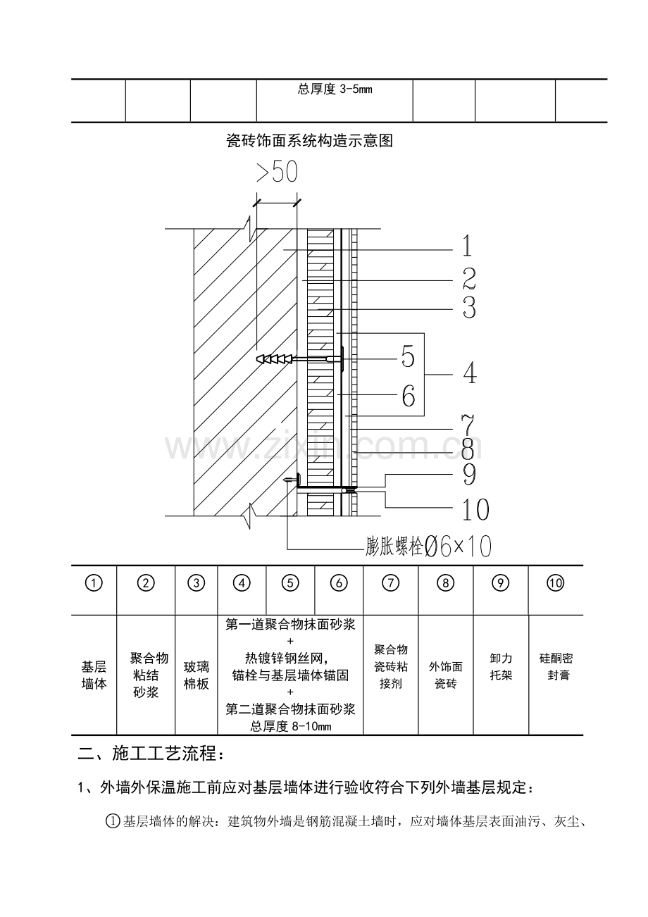 建筑绝热用白色无甲醛玻璃棉板.doc_第2页