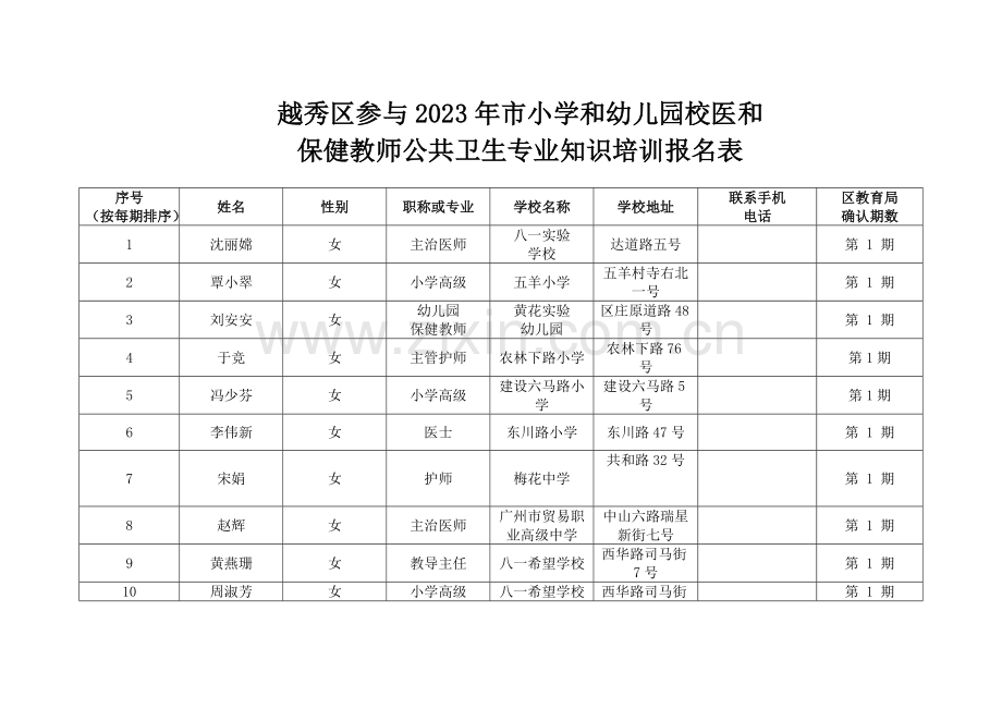 越秀区参加市小学和幼儿园校医和保健教师公共卫生专业.doc_第1页