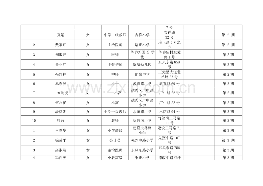 越秀区参加市小学和幼儿园校医和保健教师公共卫生专业.doc_第2页