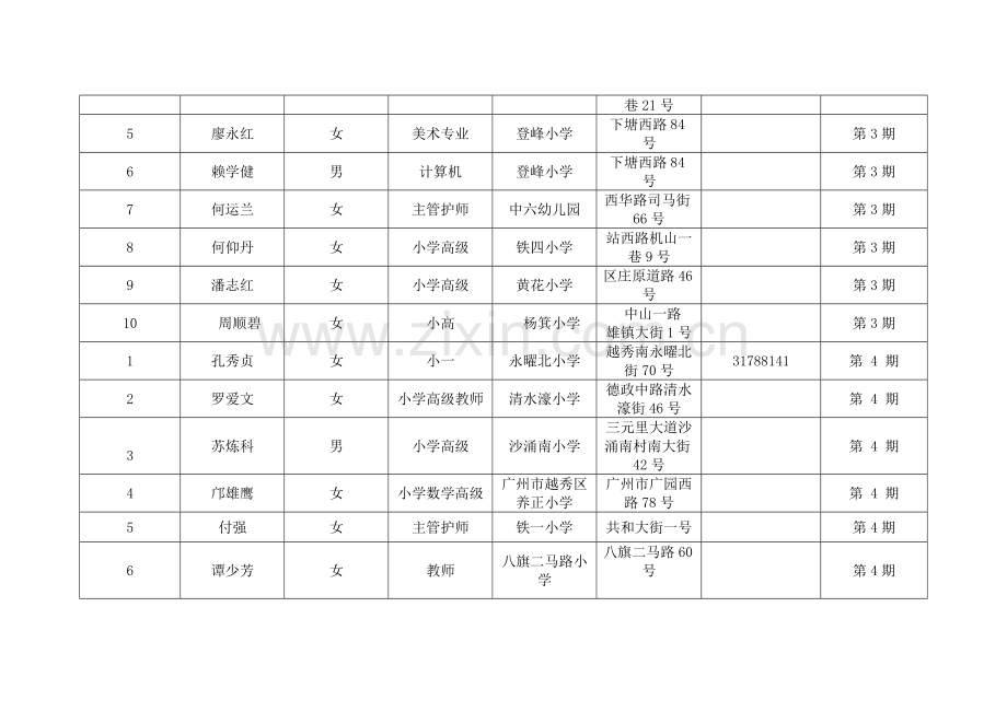 越秀区参加市小学和幼儿园校医和保健教师公共卫生专业.doc_第3页