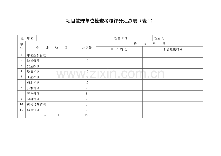 M公司项目管理检查考核评分表单位.doc_第1页