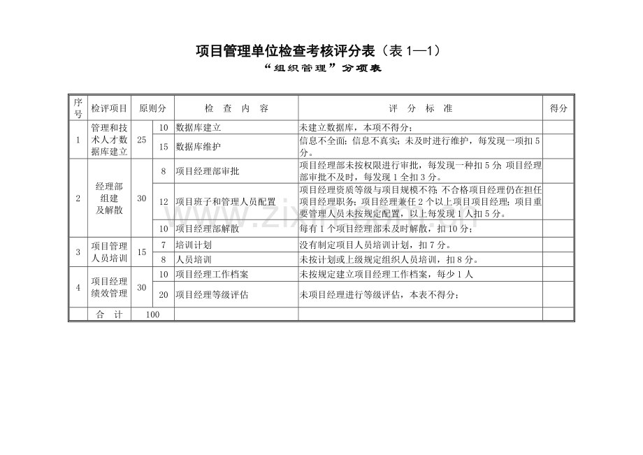 M公司项目管理检查考核评分表单位.doc_第2页