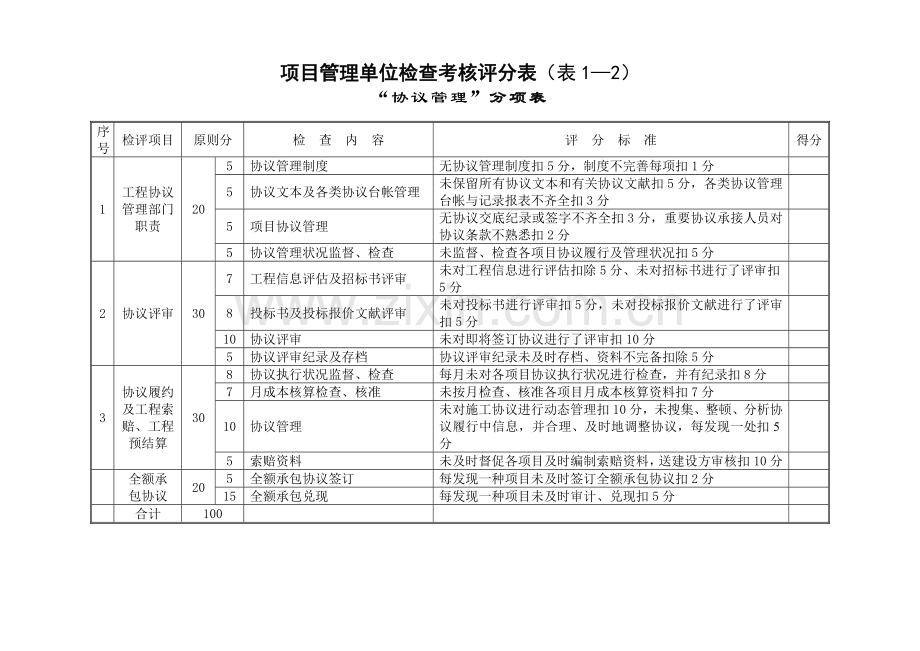 M公司项目管理检查考核评分表单位.doc_第3页