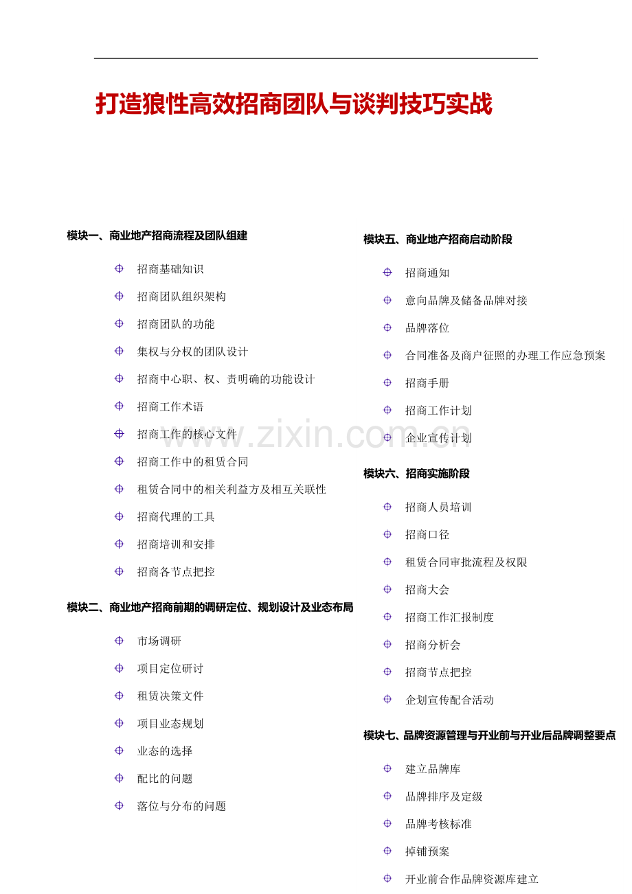 打造狼性高效招商团队与谈判技巧实战.docx_第1页