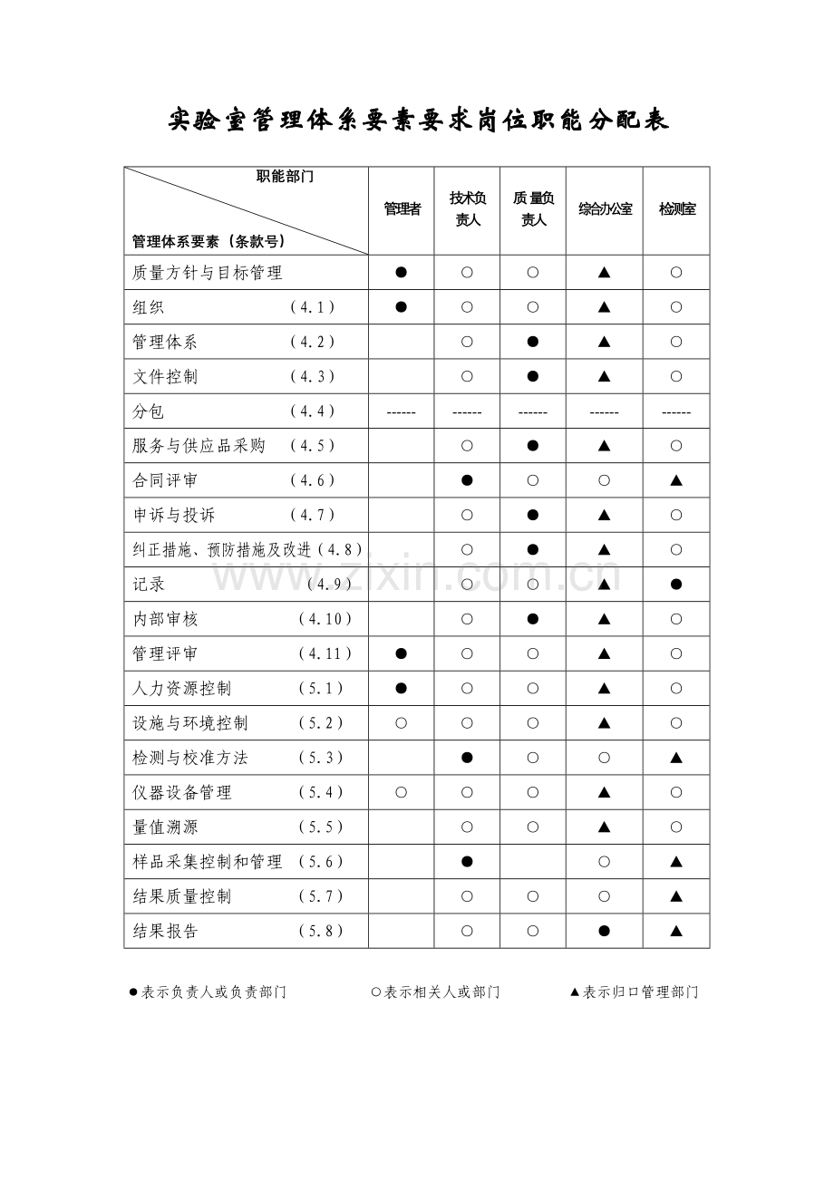 质量管理体系要素要求岗位职能分配表.doc_第1页