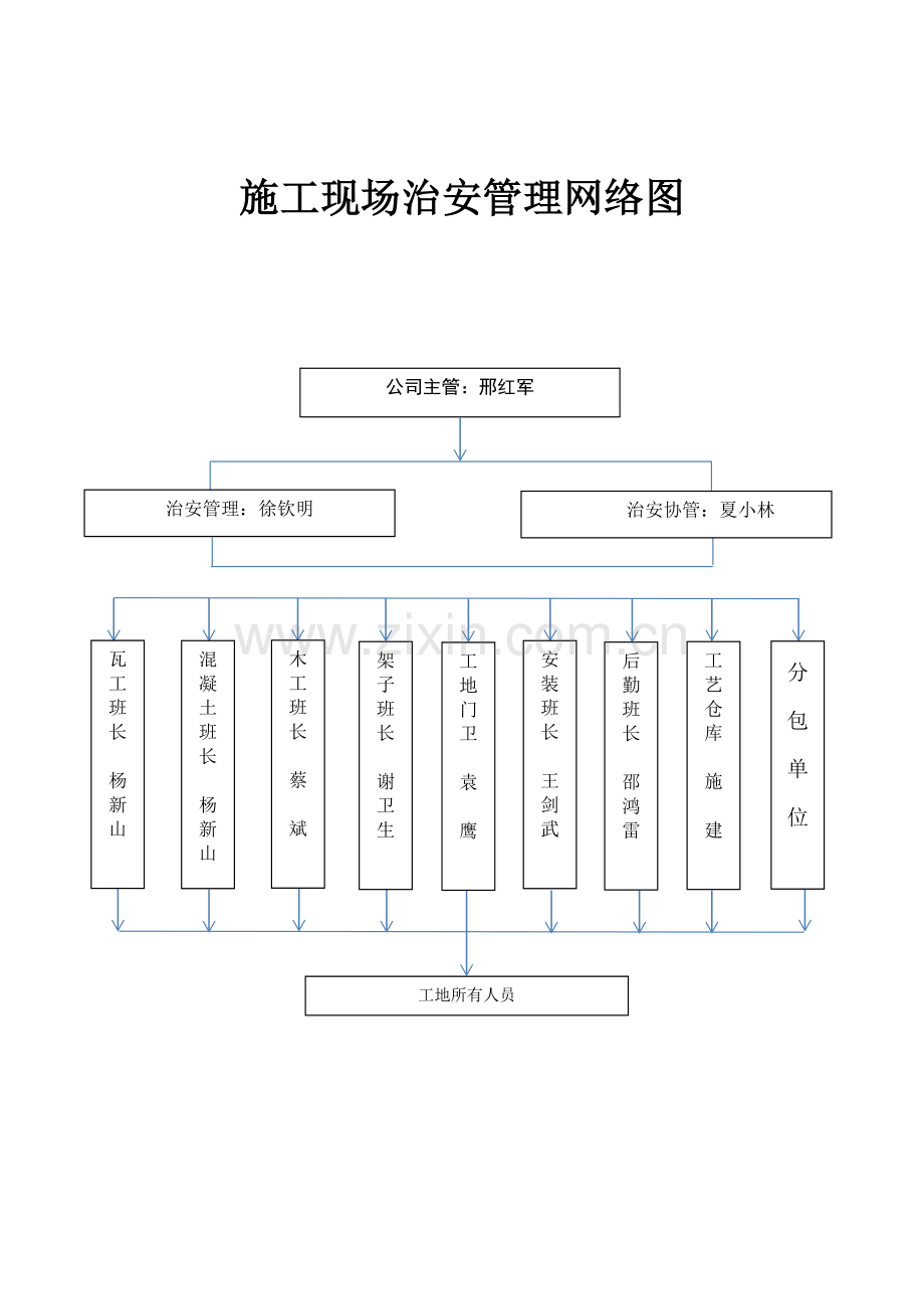 9.6.1--1治安管理方案.doc_第3页