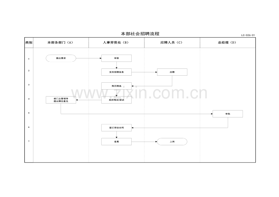 石油物资流程四.doc_第1页