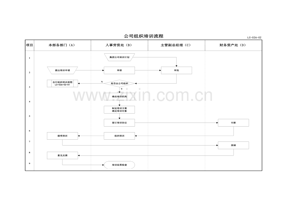 石油物资流程四.doc_第3页