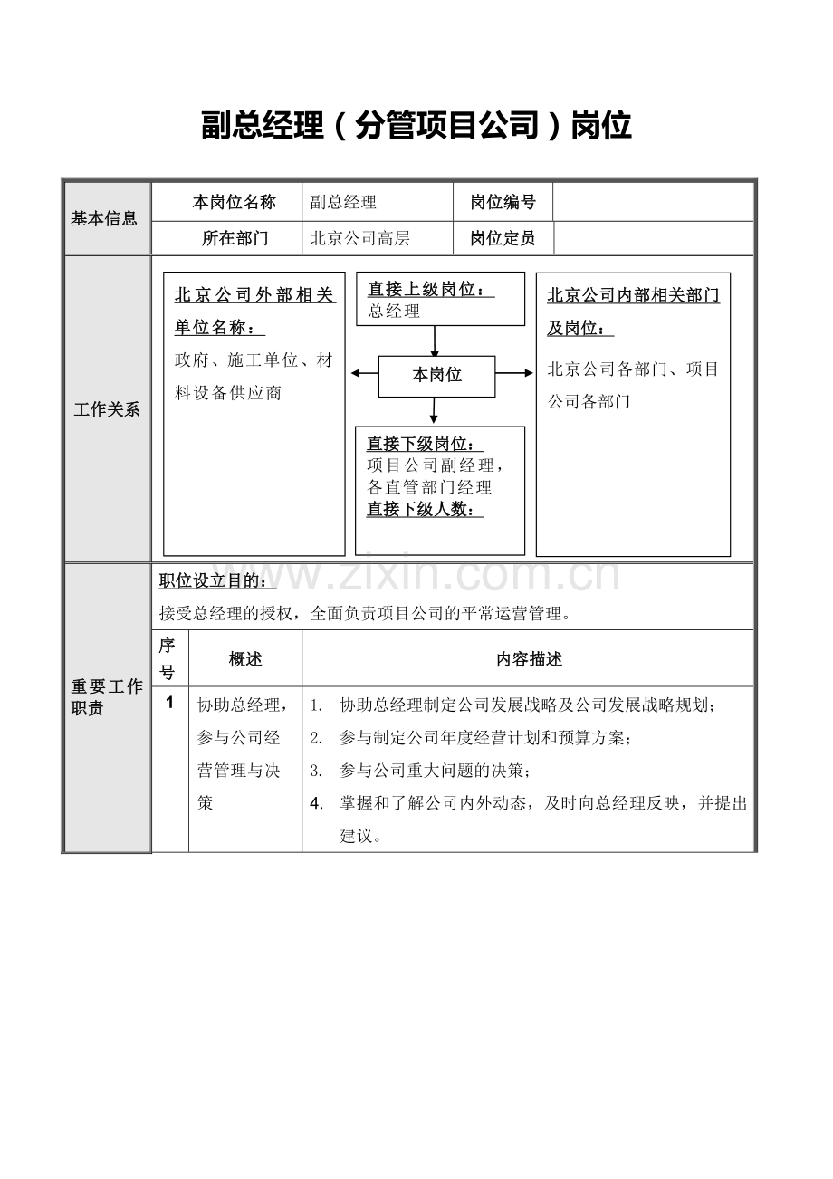 正略钧策永泰地产北京公司高层岗位说明书.doc_第2页