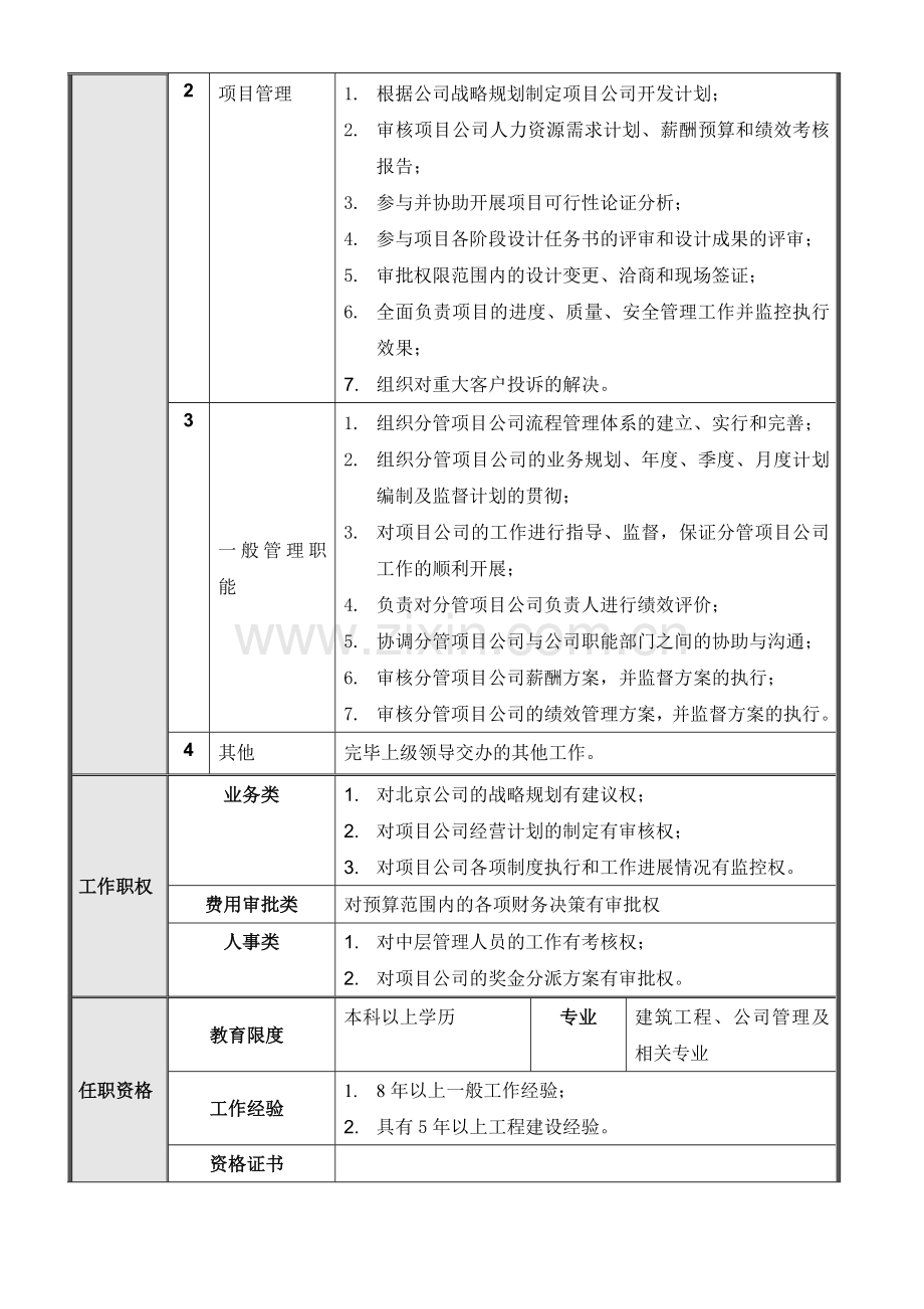 正略钧策永泰地产北京公司高层岗位说明书.doc_第3页