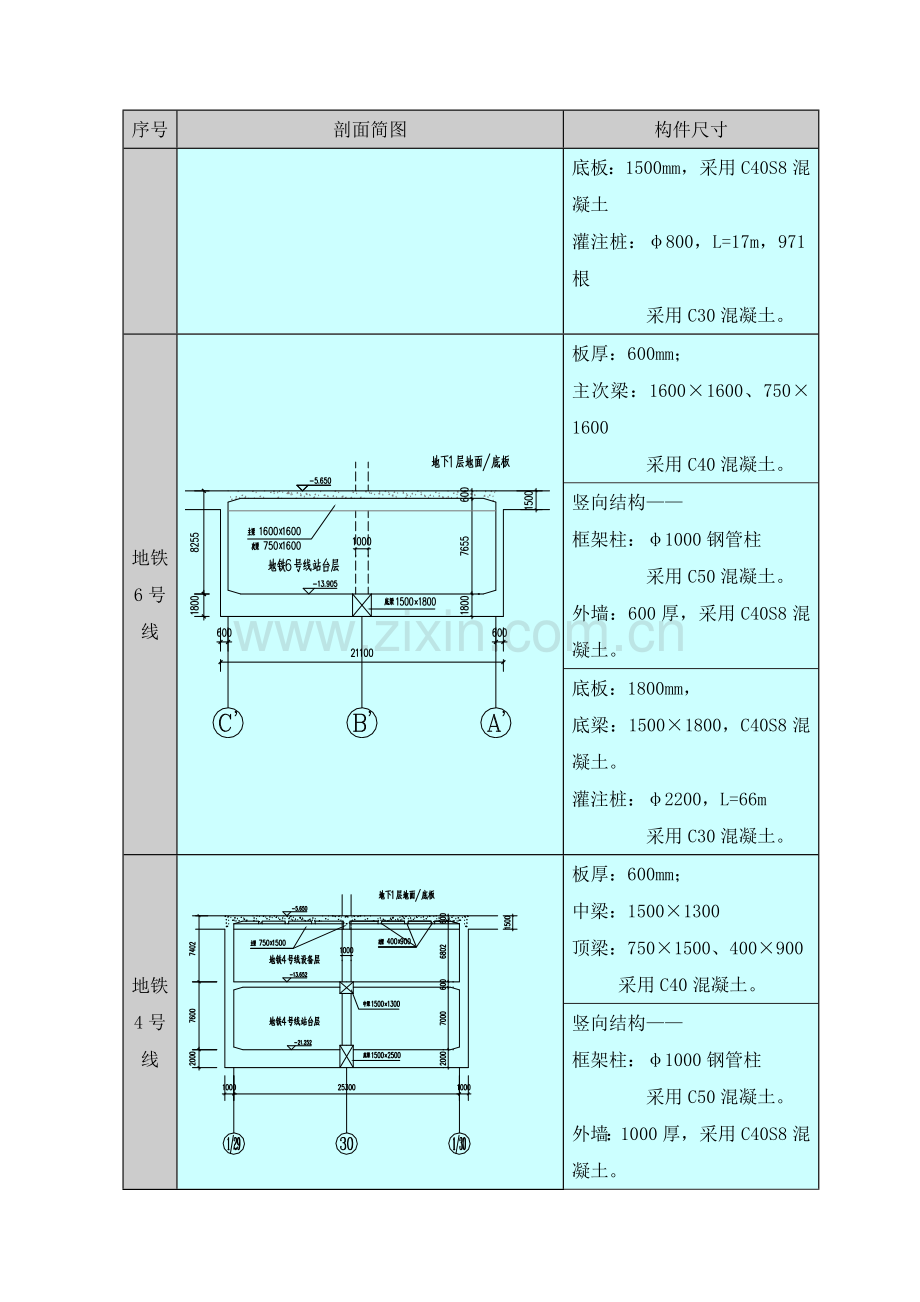 混凝土工程施工工艺和方法.doc_第2页