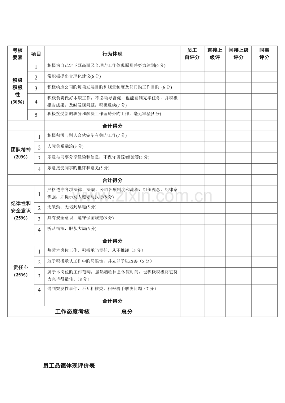 综合素质考评表试用期满.doc_第3页