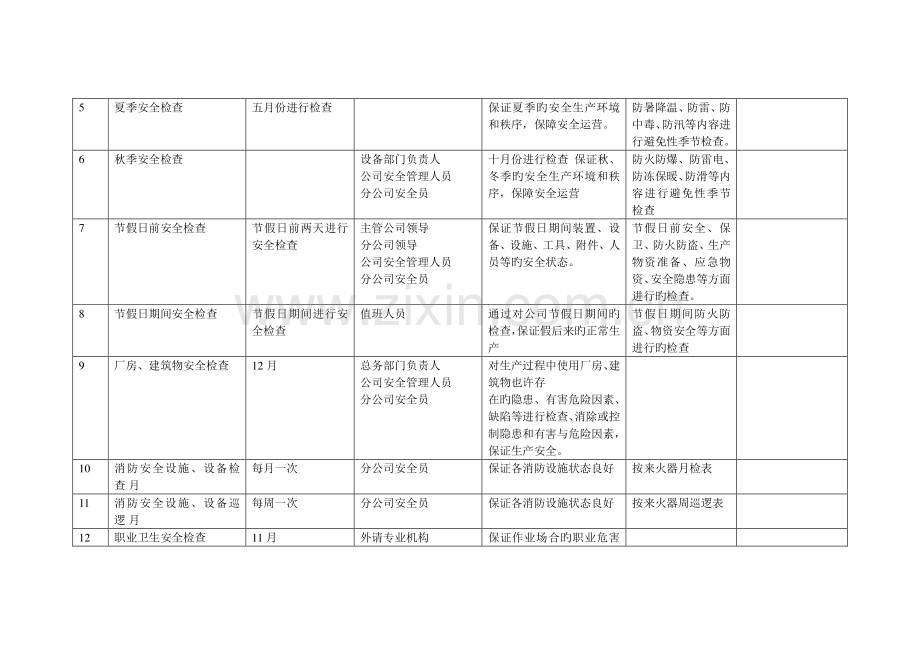 安全检查计划.doc_第2页