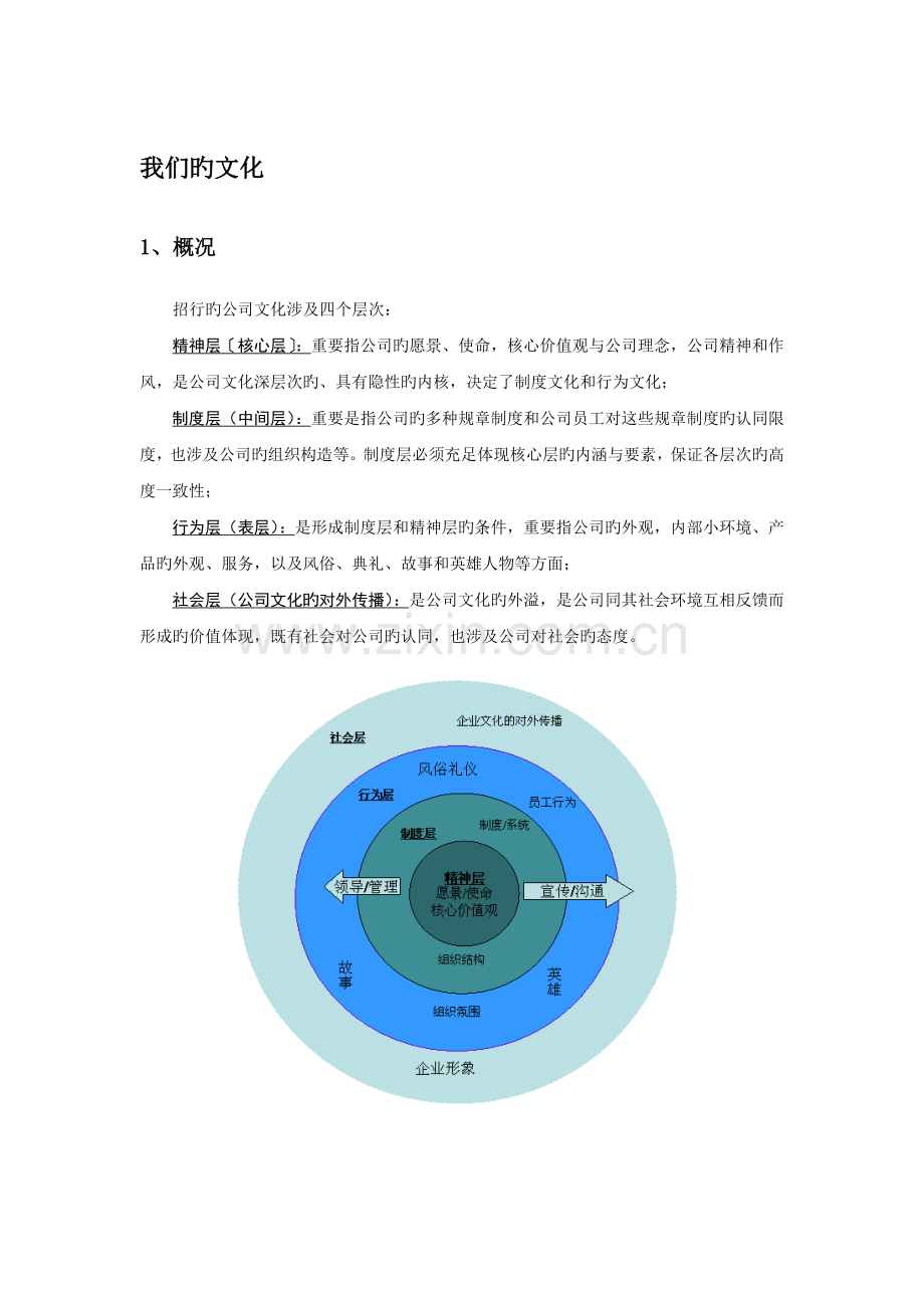 招行文化新版.doc_第1页