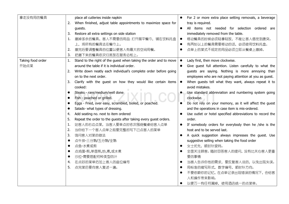 餐饮服务流程培训手册.doc_第3页