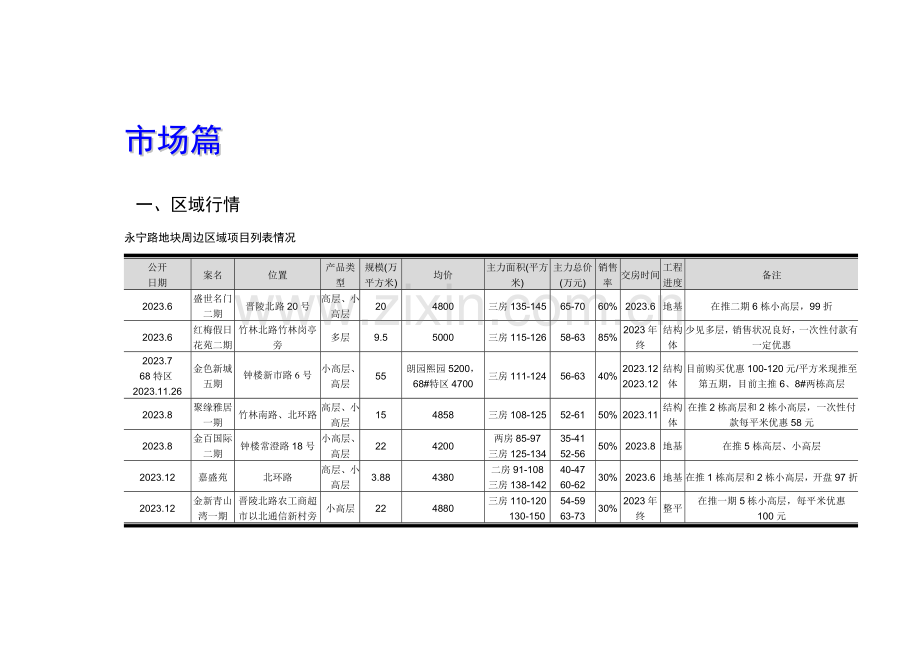 常州卫星村房地产项目策划报告.doc_第3页