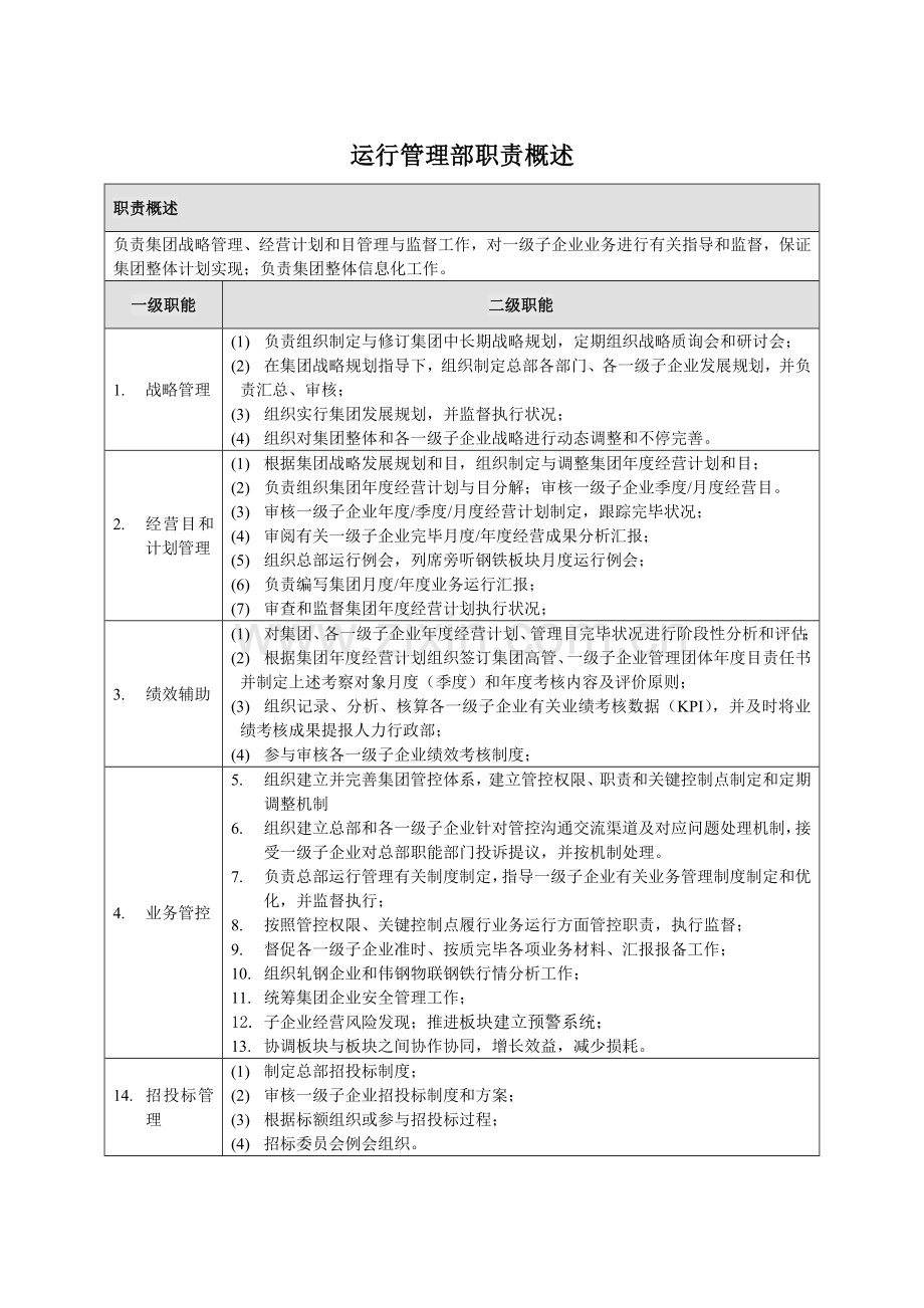 运营管理部部门职责概述及岗位说明书.docx_第1页