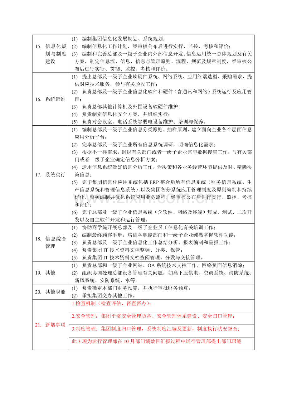 运营管理部部门职责概述及岗位说明书.docx_第2页