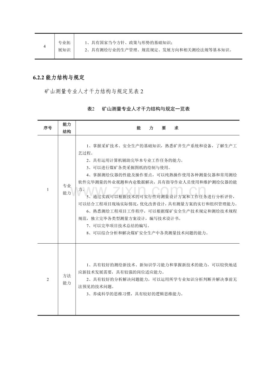 工程测量专业人才培养方案级.doc_第3页